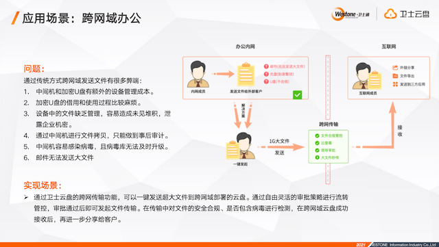 &#24320;&#20113;&#30331;&#38470;&#20837;&#21475;&#45;&#24320;&#20113;&#111;&#110;&#108;&#105;&#110;&#101;&#40;&#20013;&#22269;&#41;
